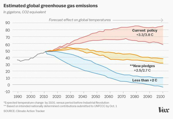 From Vox